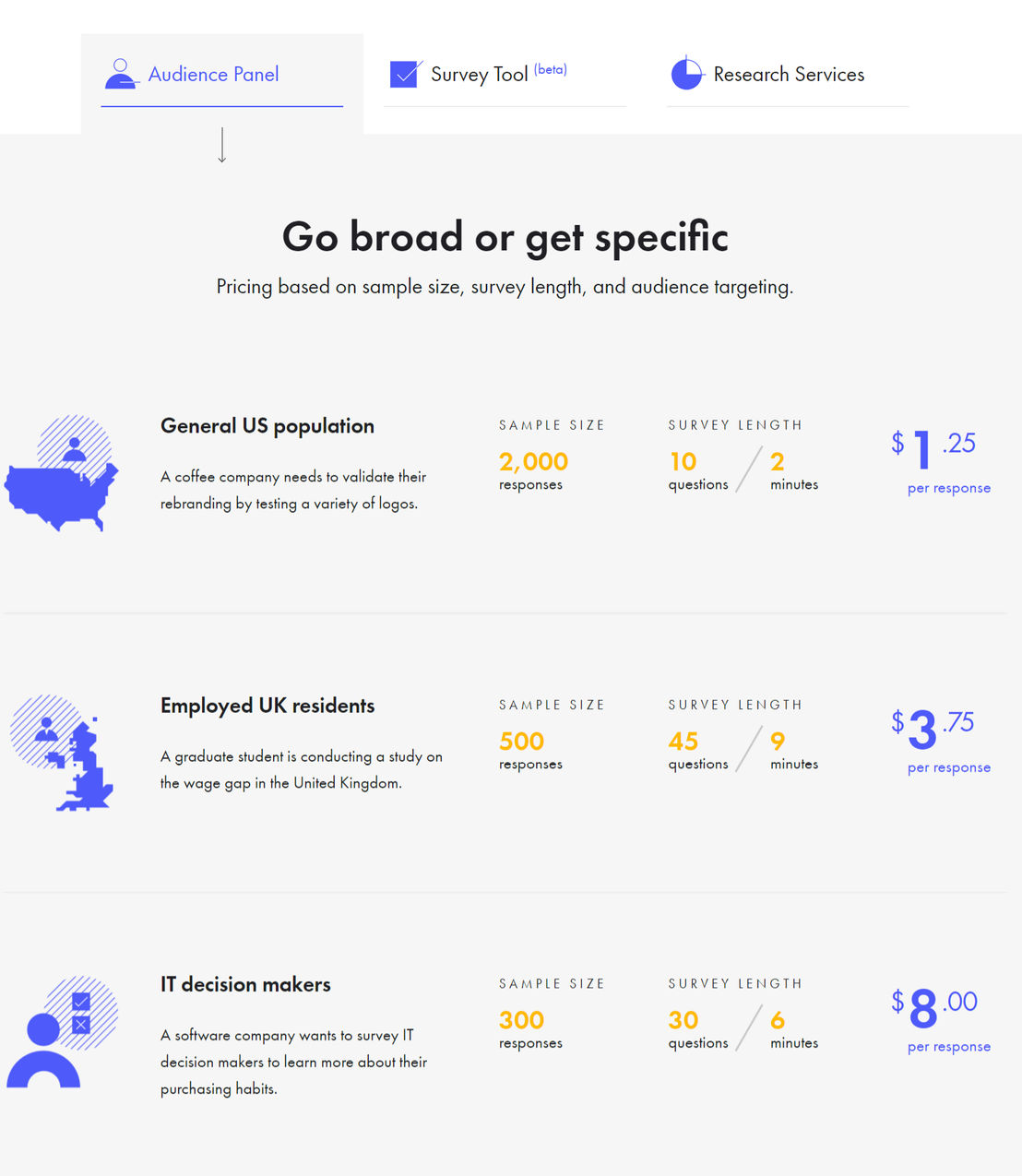 centiment pricing