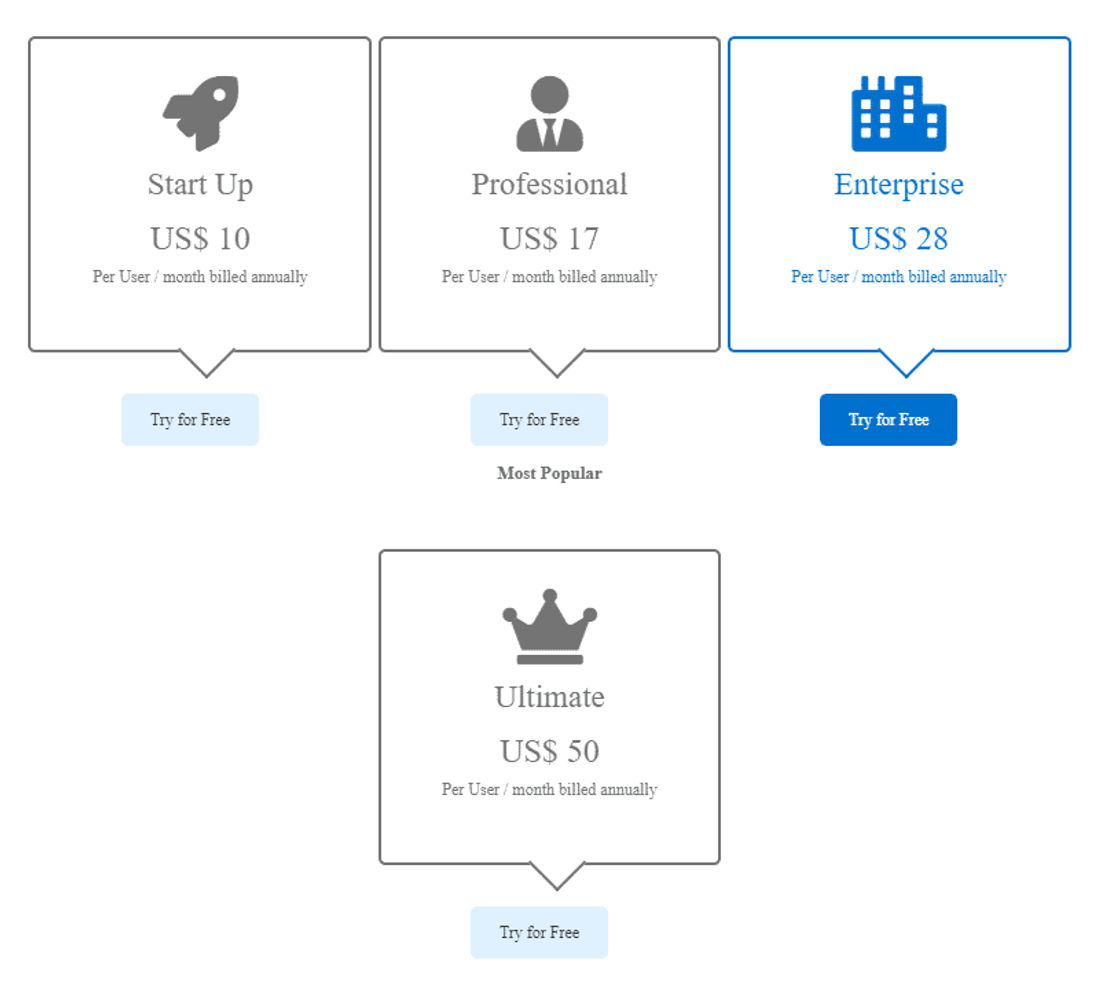 Centra Hub CRM pricing