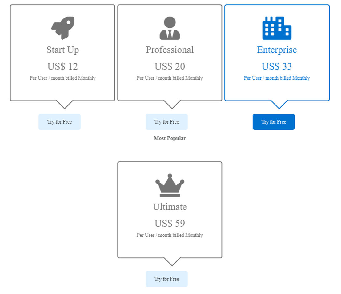 Centra Hub CRM pricing