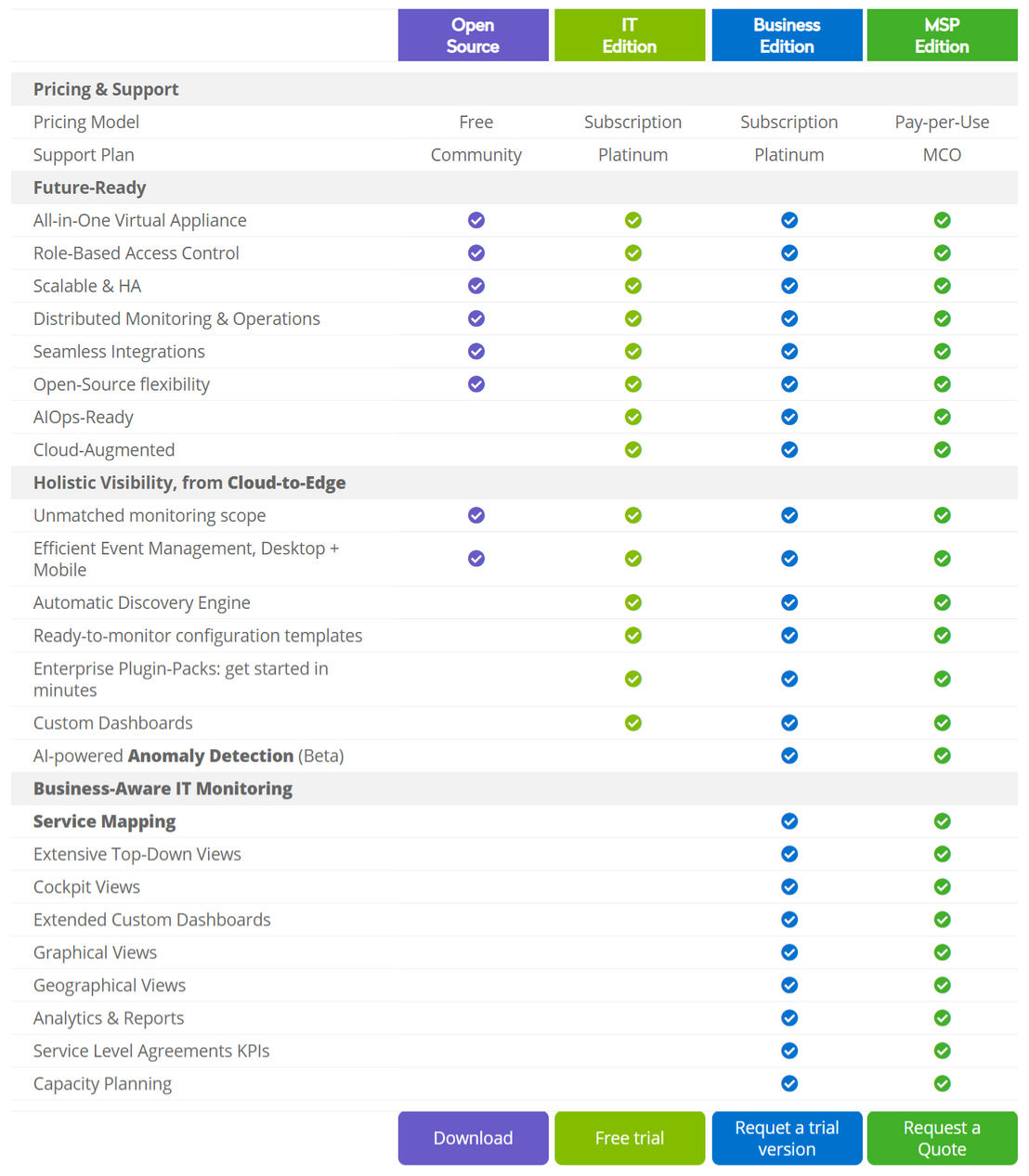 Centreon pricing