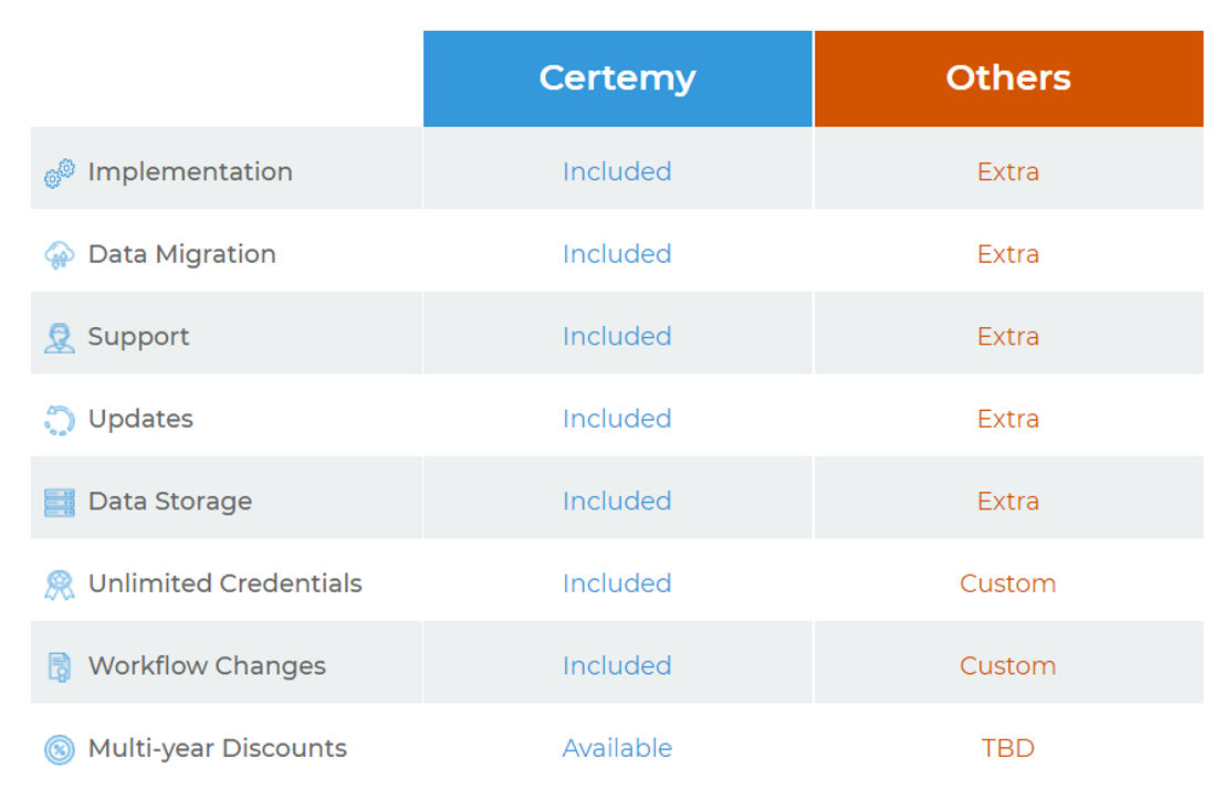 certemy pricing