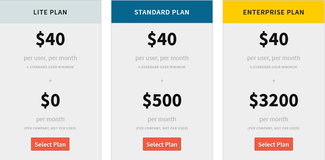 Cetec ERP pricing