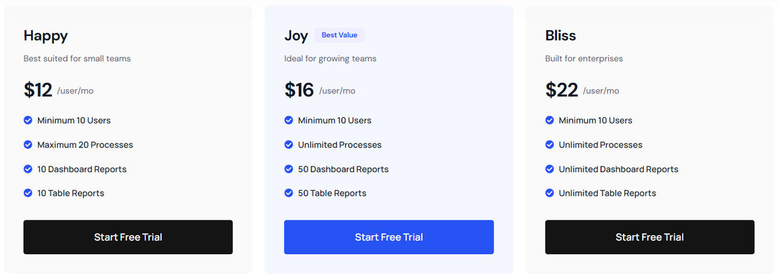 Cflow pricing