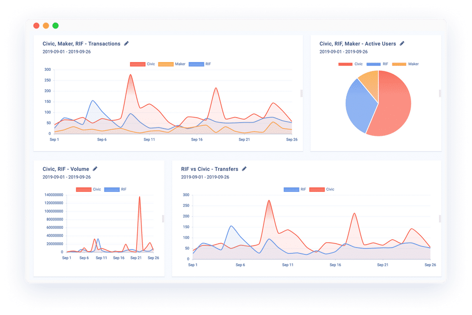 Chainbeat : Dashboard screenshot