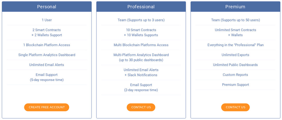 Chainbeat pricing