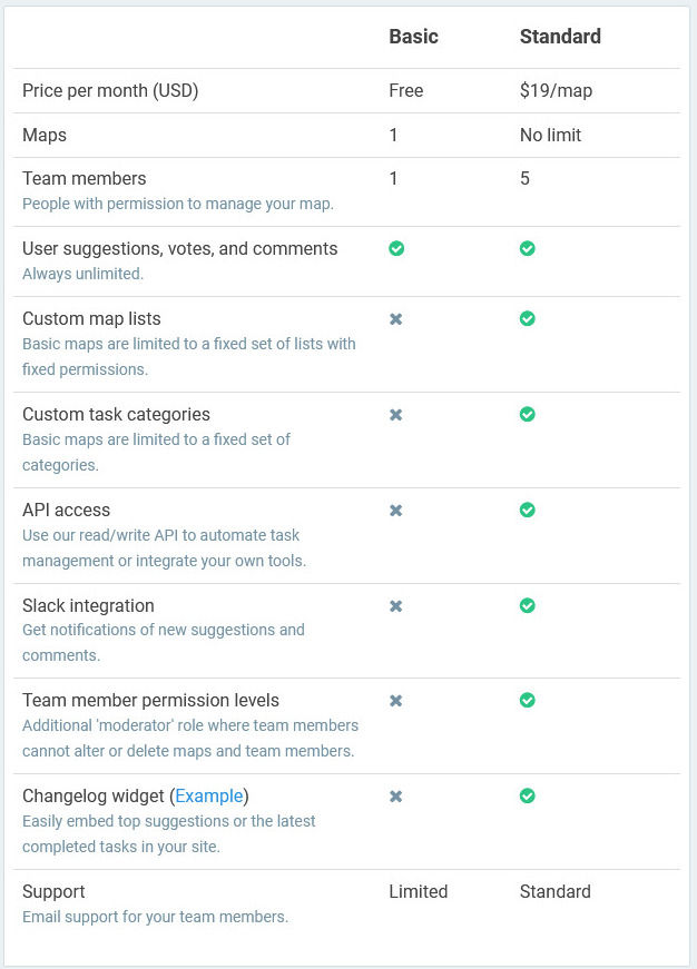 Changemap pricing