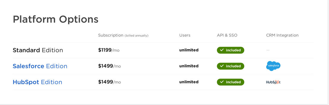 Channeltivity pricing