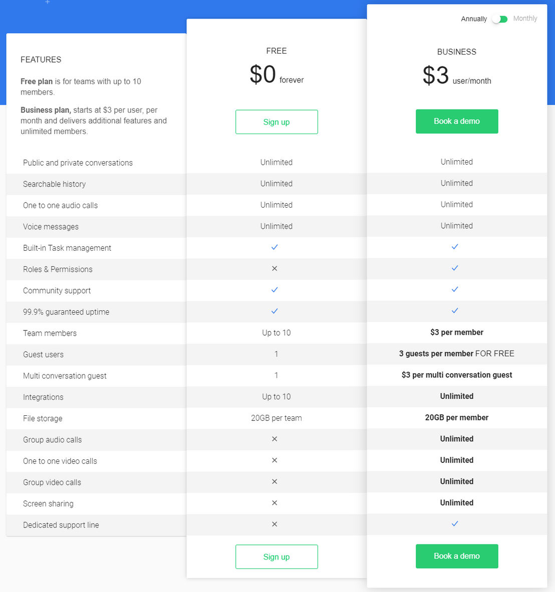 Chanty pricing