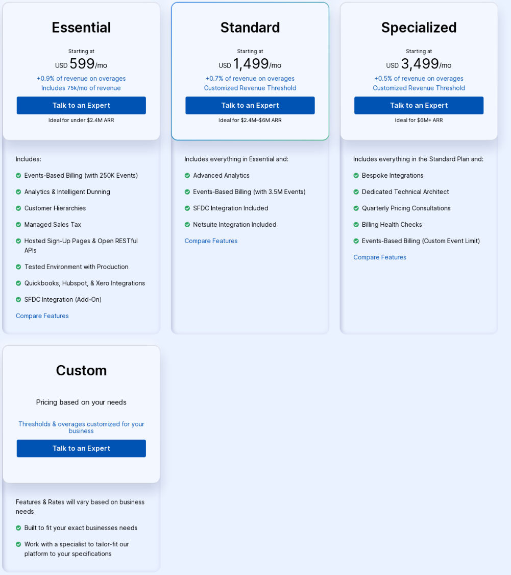 Chargify pricing