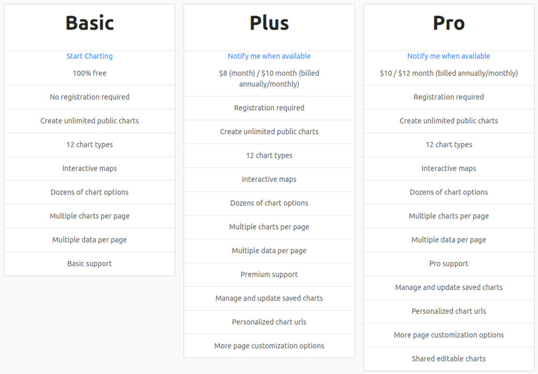 Chart It pricing