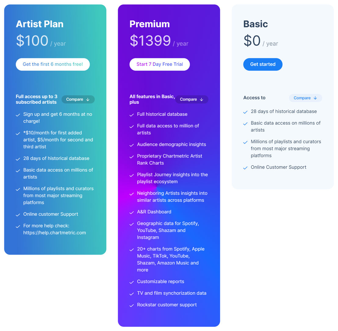 chartmetric pricing