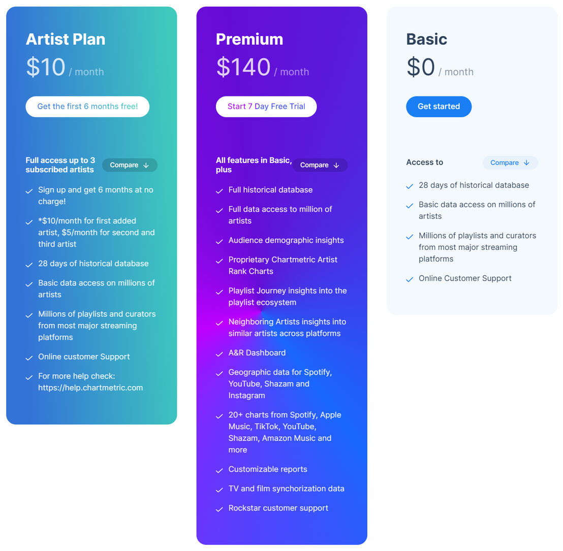 Chartmetric pricing