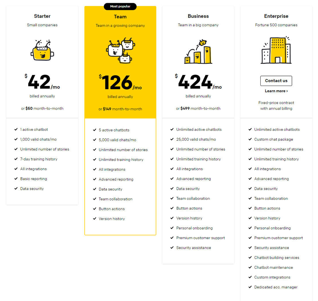 ChatBot pricing