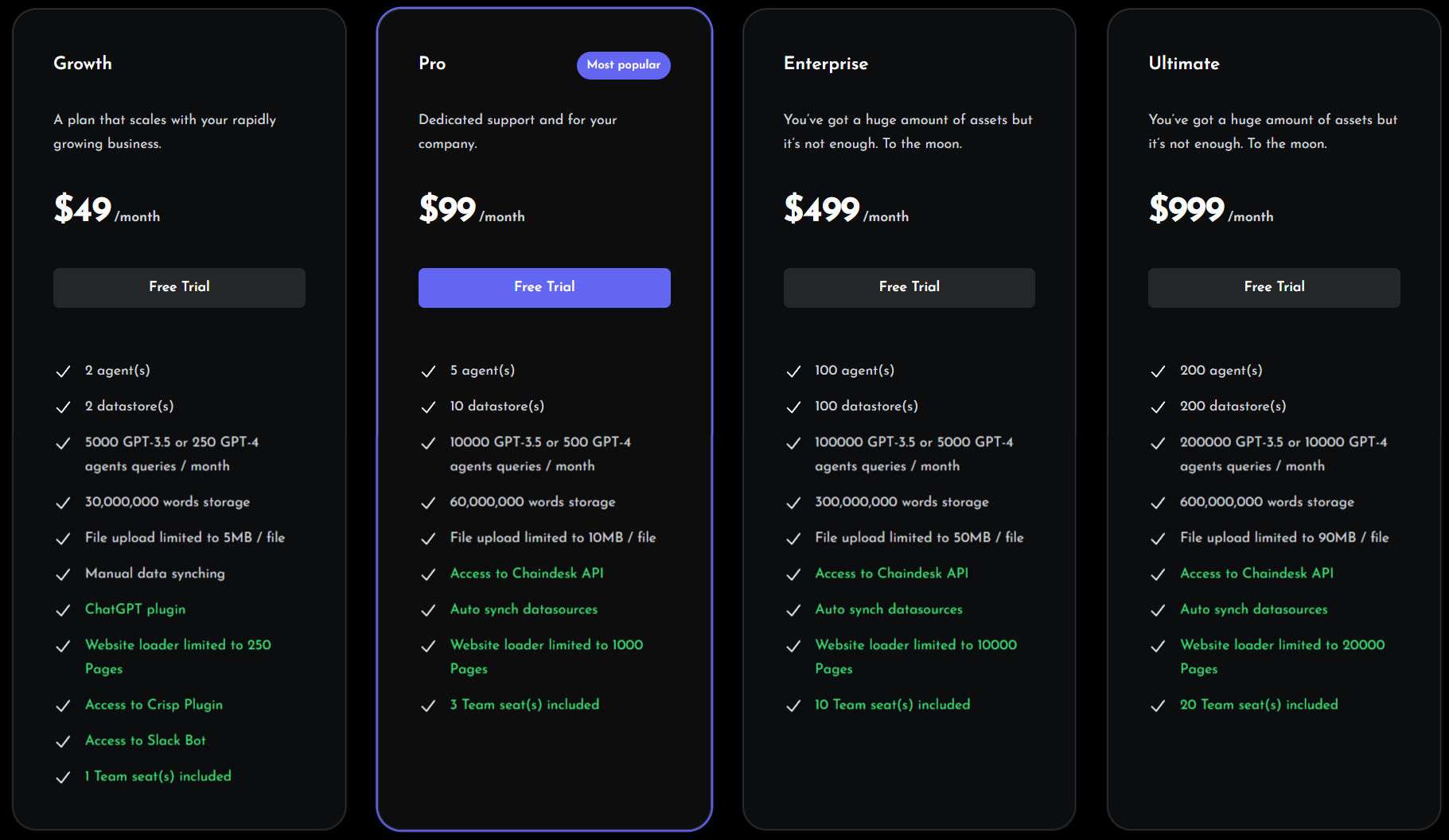 chatbotgpt pricing