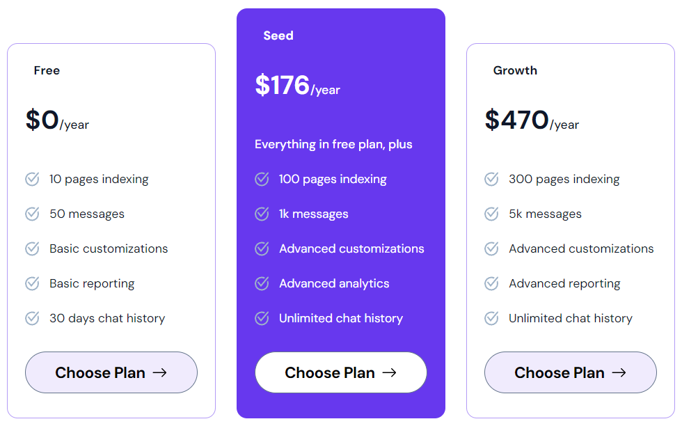 ChatCare pricing