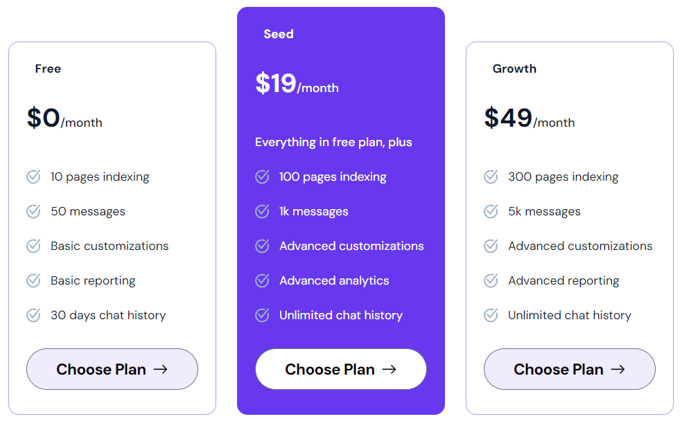 ChatCare pricing