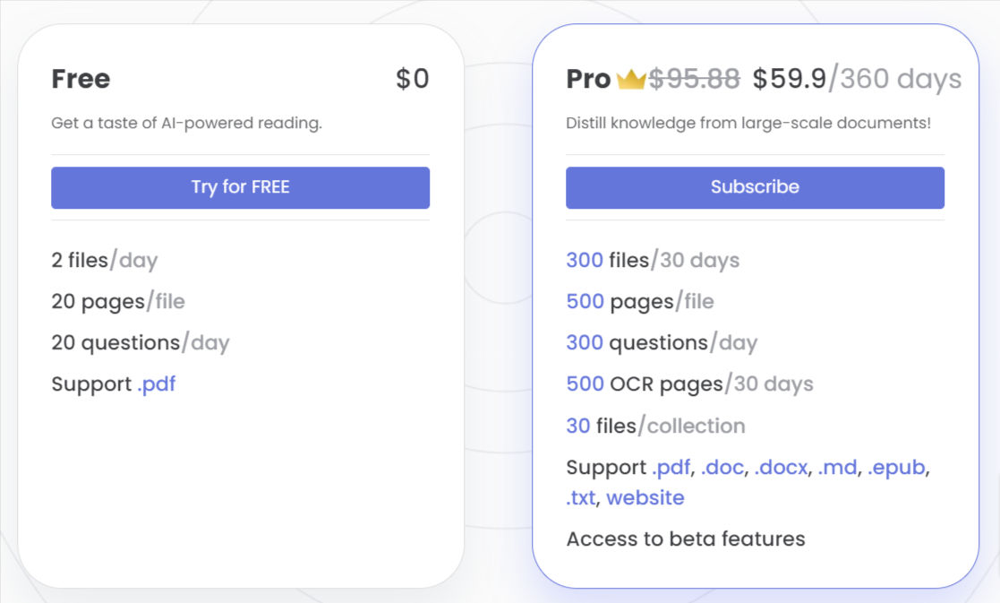 ChatDoc pricing