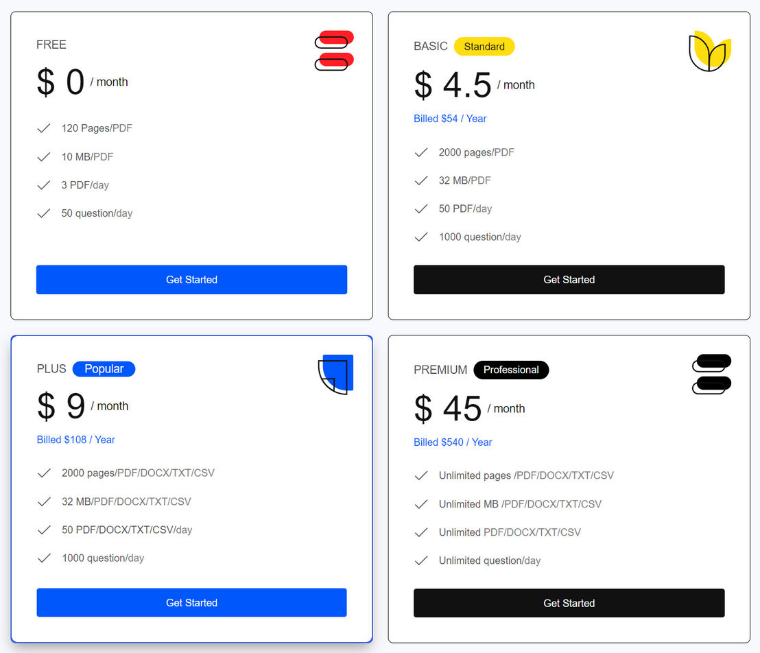 ChatDox pricing