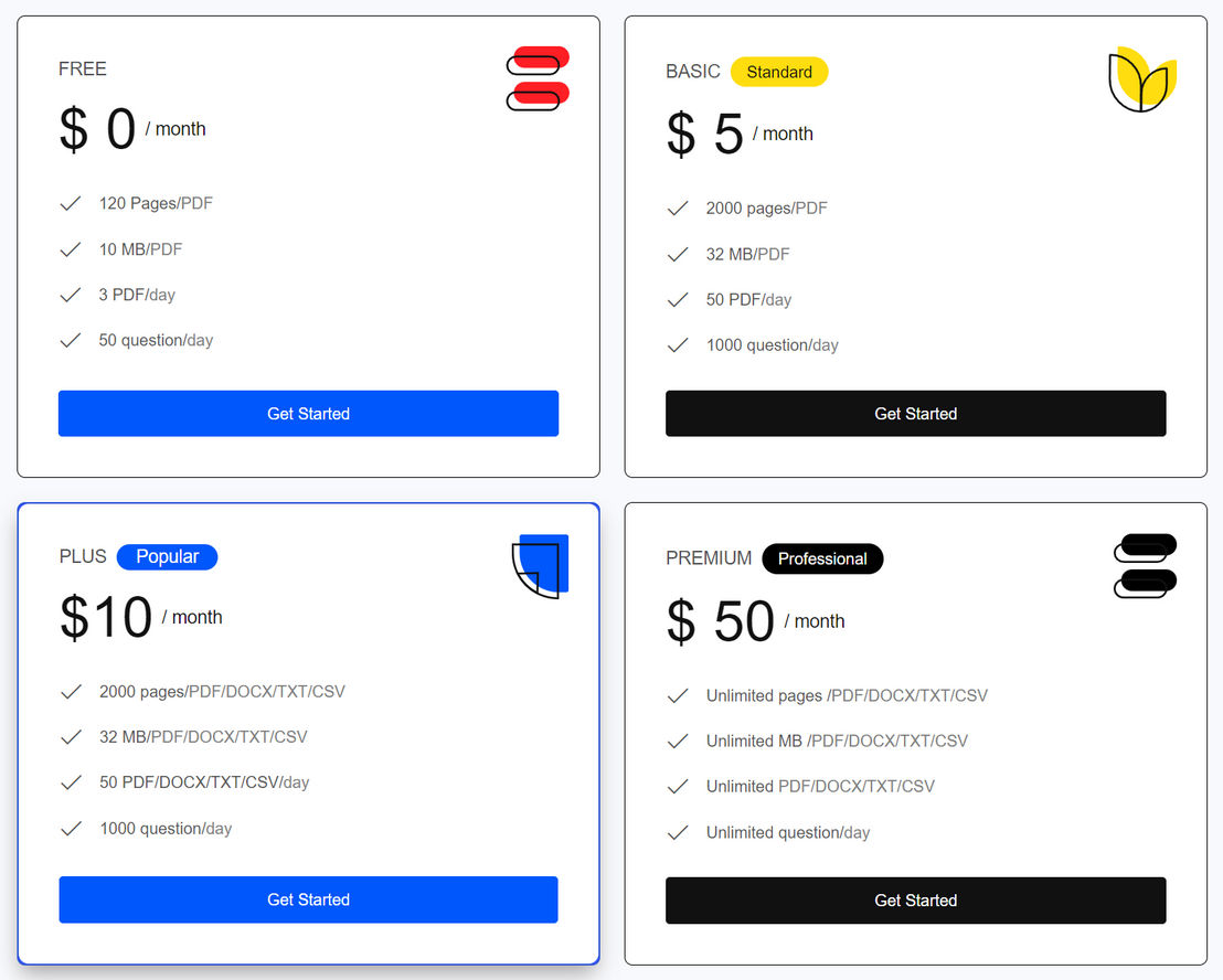 ChatDox pricing