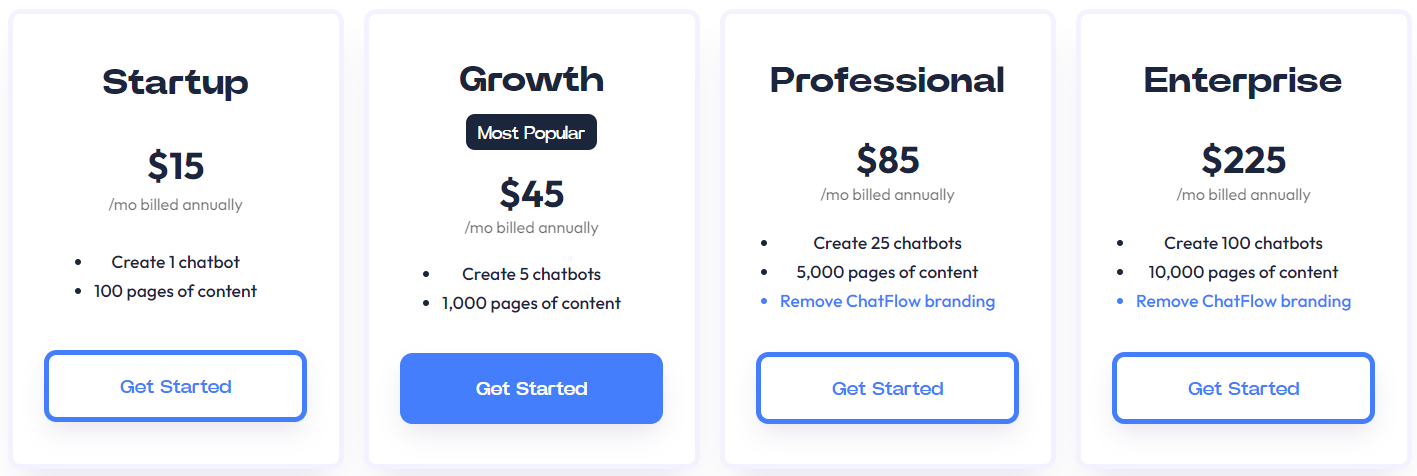 ChatFlow pricing