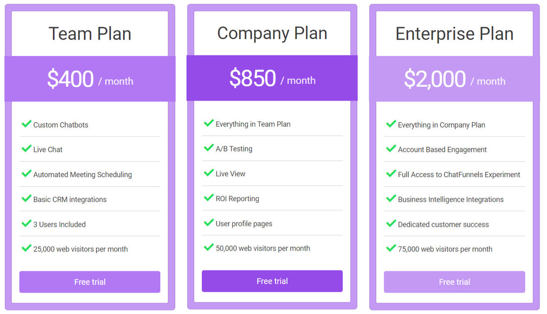 chatfunnels pricing