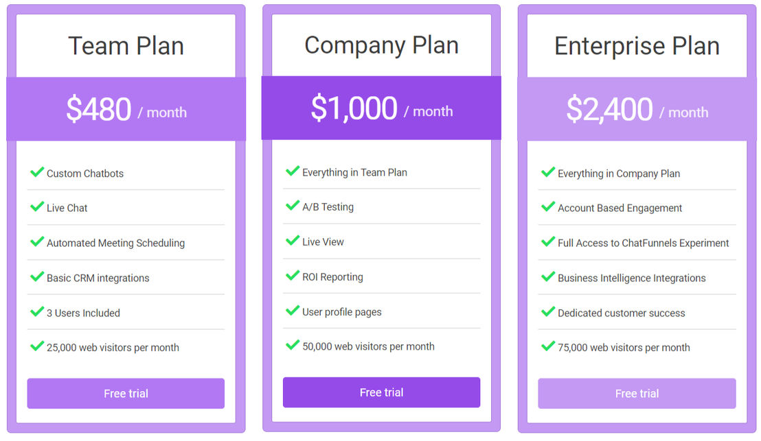 ChatFunnels pricing