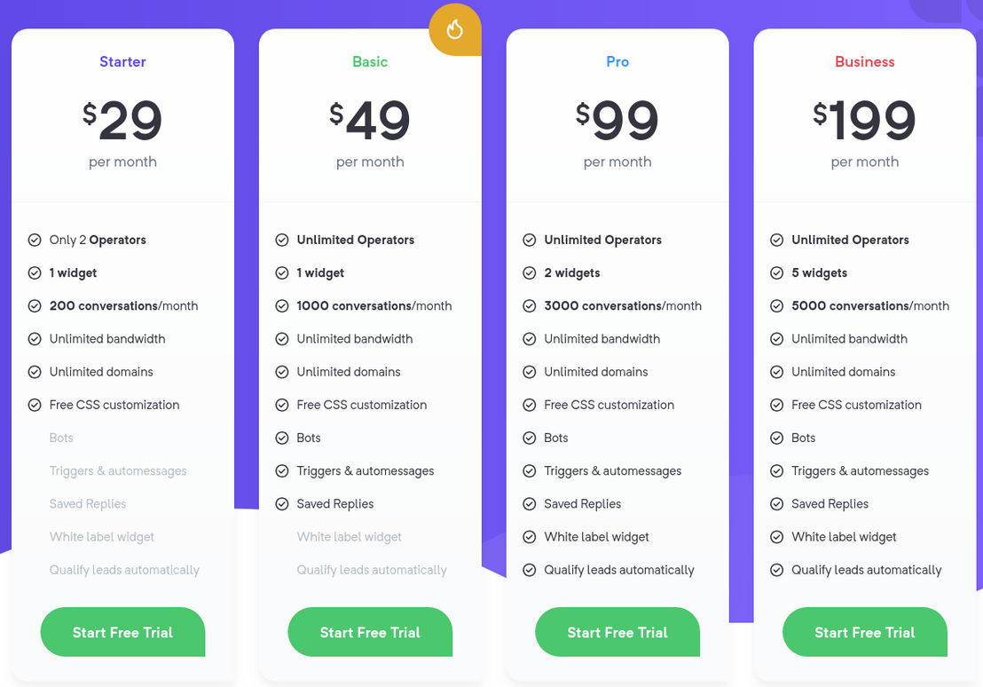 chatlio pricing