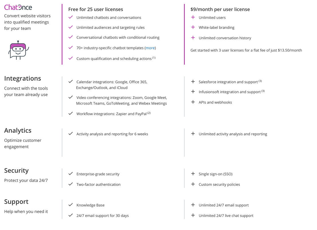 chatonce pricing