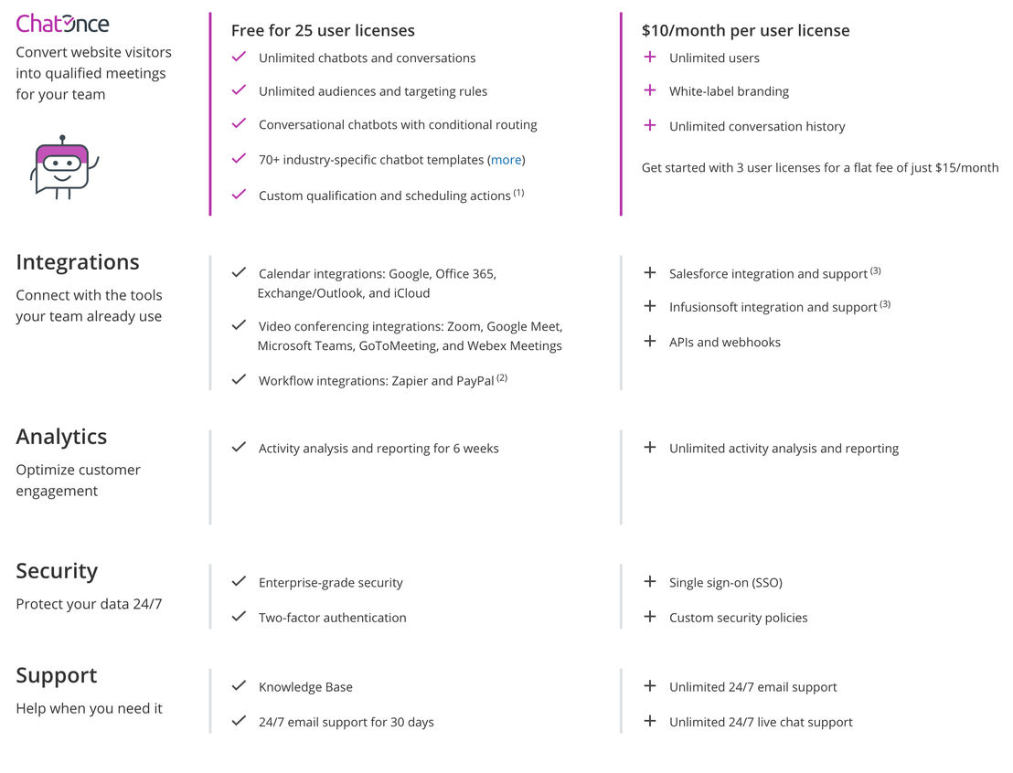 ChatOnce pricing