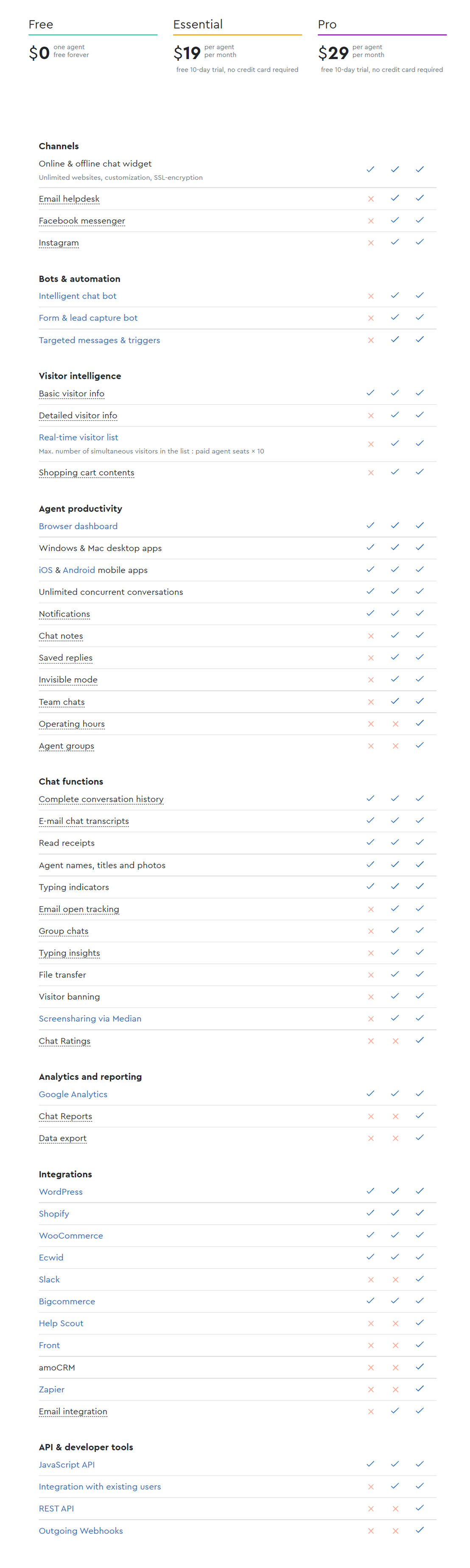 Chatra pricing