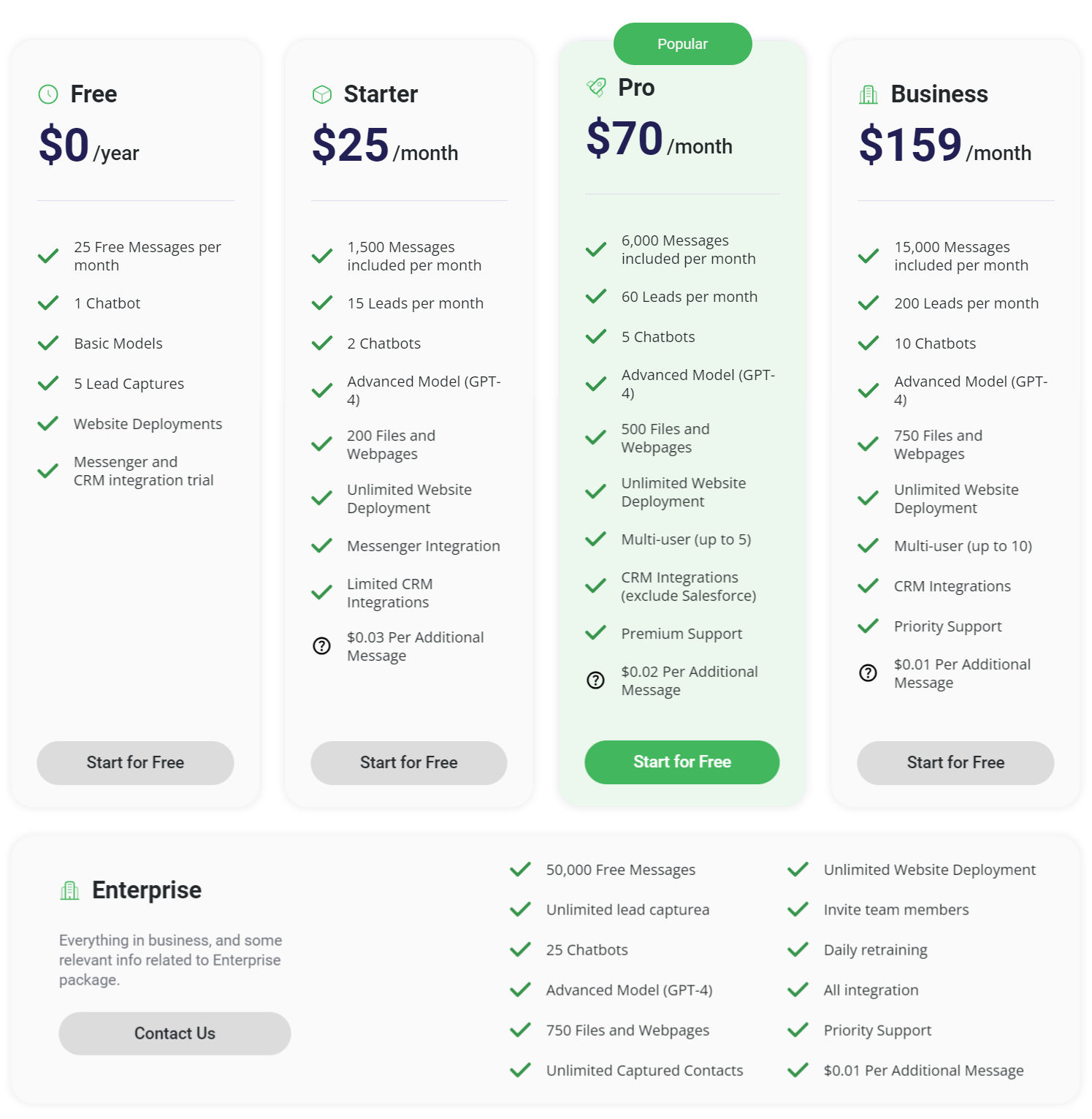 Chatsimple pricing