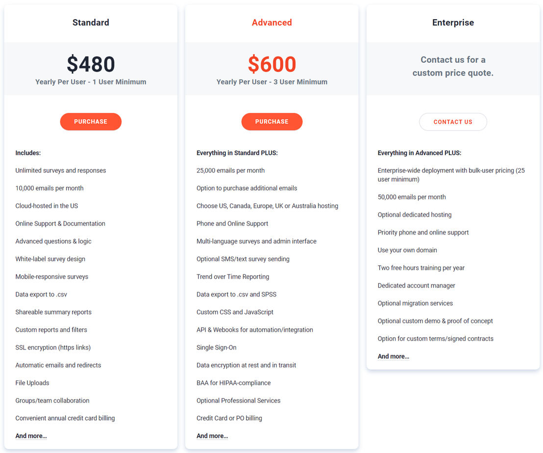 Checkbox Survey pricing