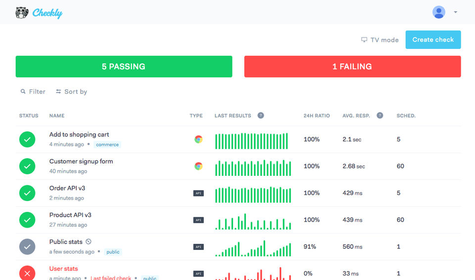 Checkly : Dashboard screenshot