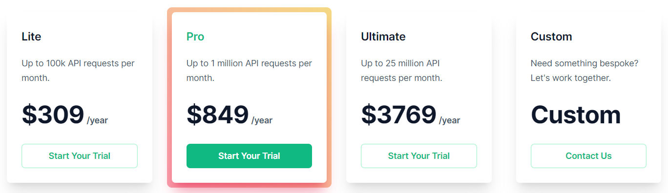 Checkmango pricing