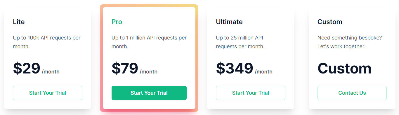 Checkmango pricing