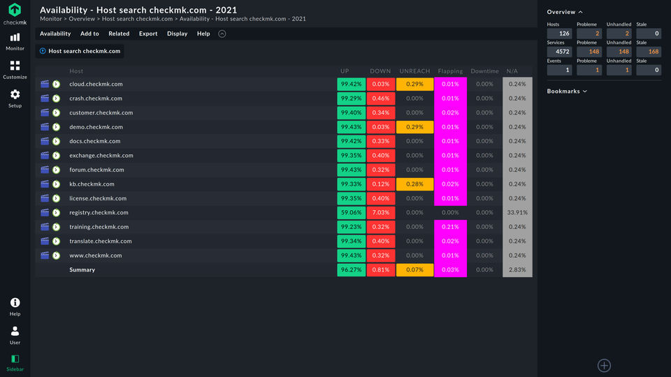 Availability Reporting-thumb