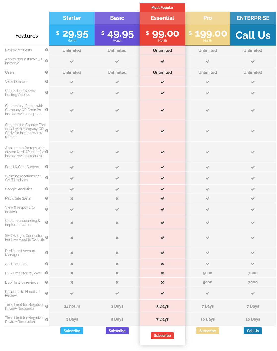 CheckTheReviews pricing