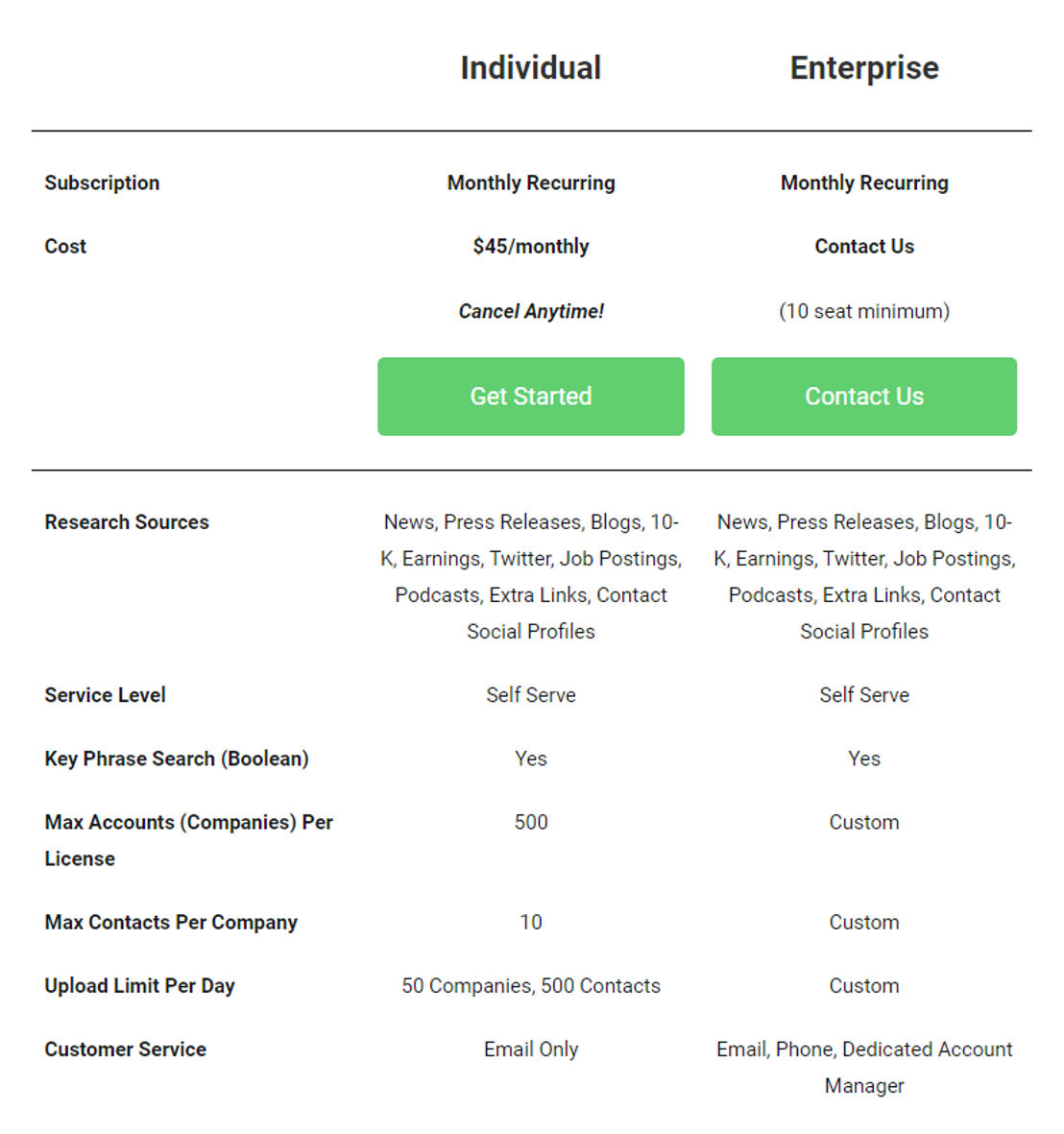 cheetahiq pricing