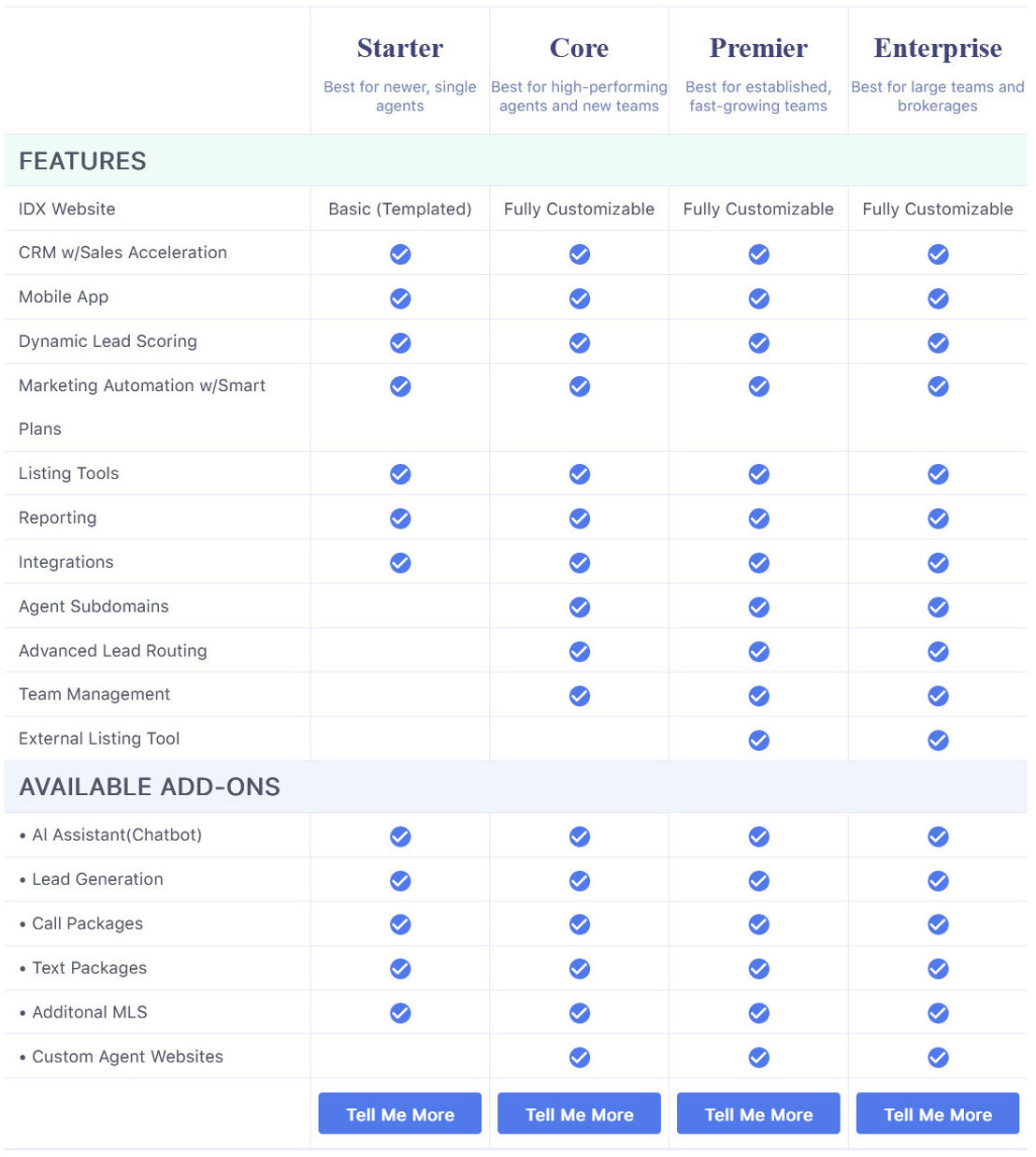 Chime CRM pricing