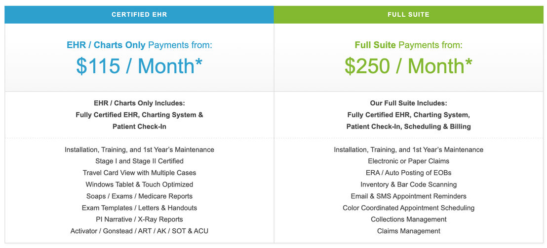 chiro-quickcharts pricing