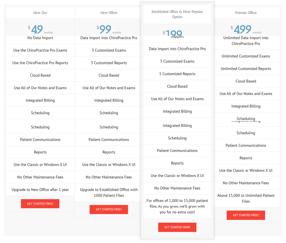 chiropractice-pro pricing