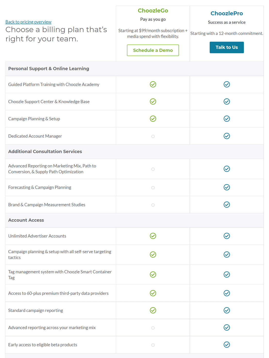 Choozle pricing