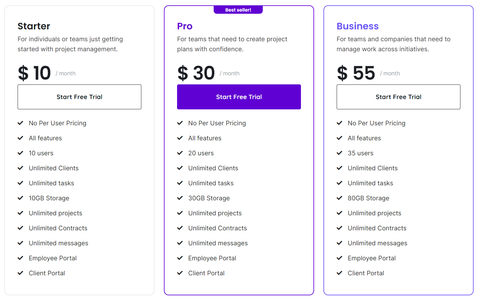 Chotevi pricing