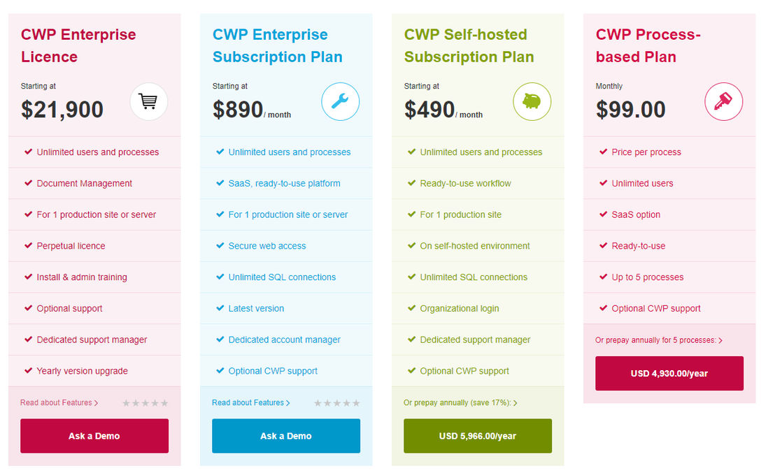 Chronos Workflow pricing