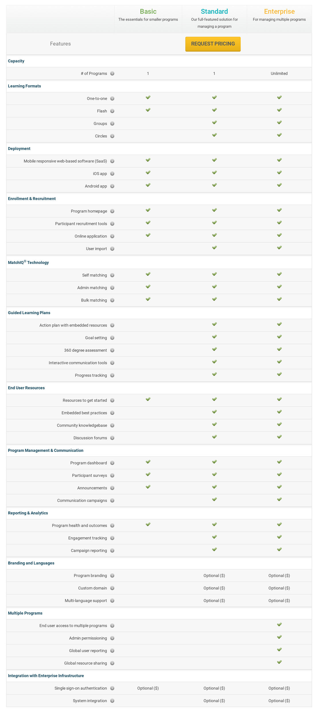 Chronus pricing