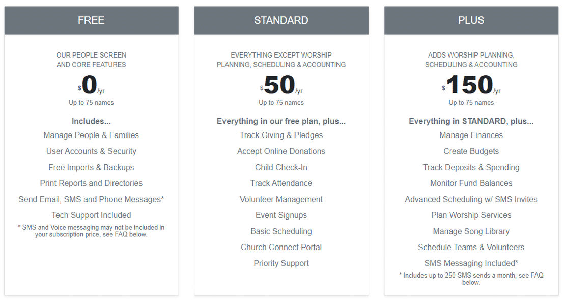 churchtrac pricing