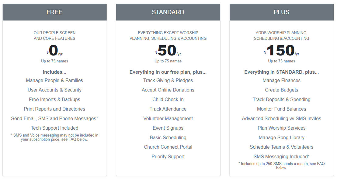 ChurchTrac pricing