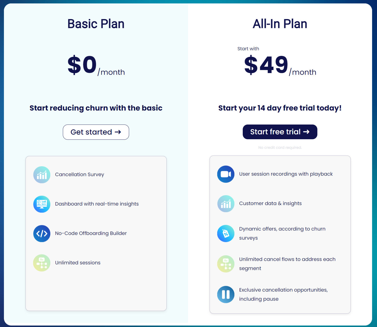 Churn Solution pricing