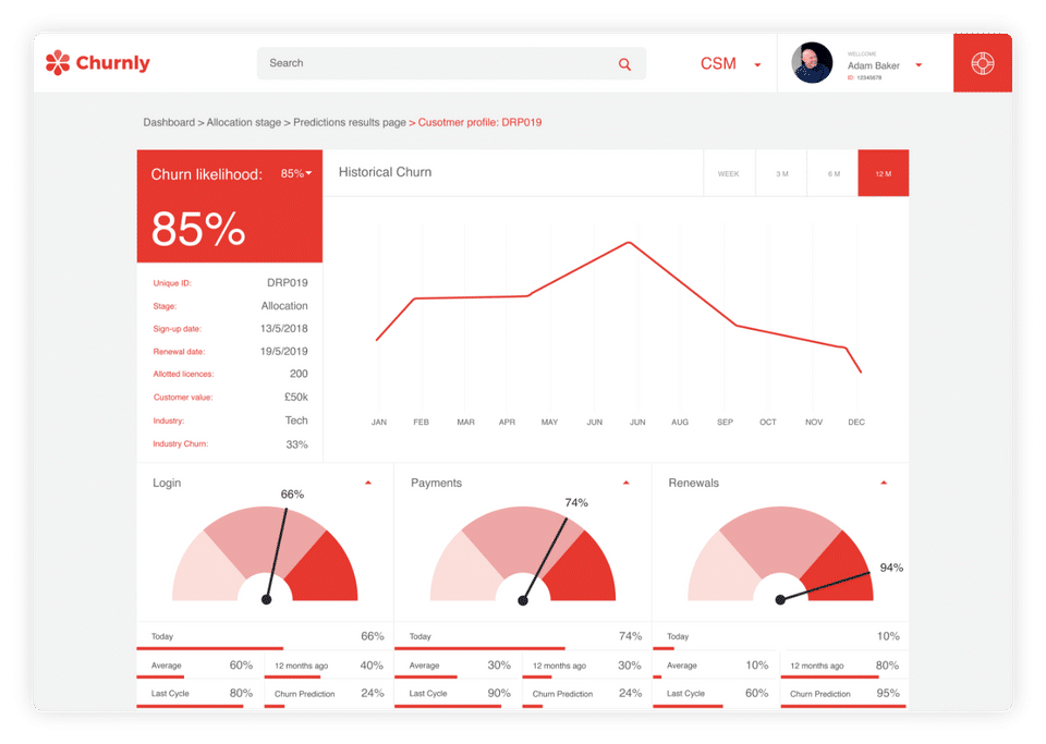 Dashboard