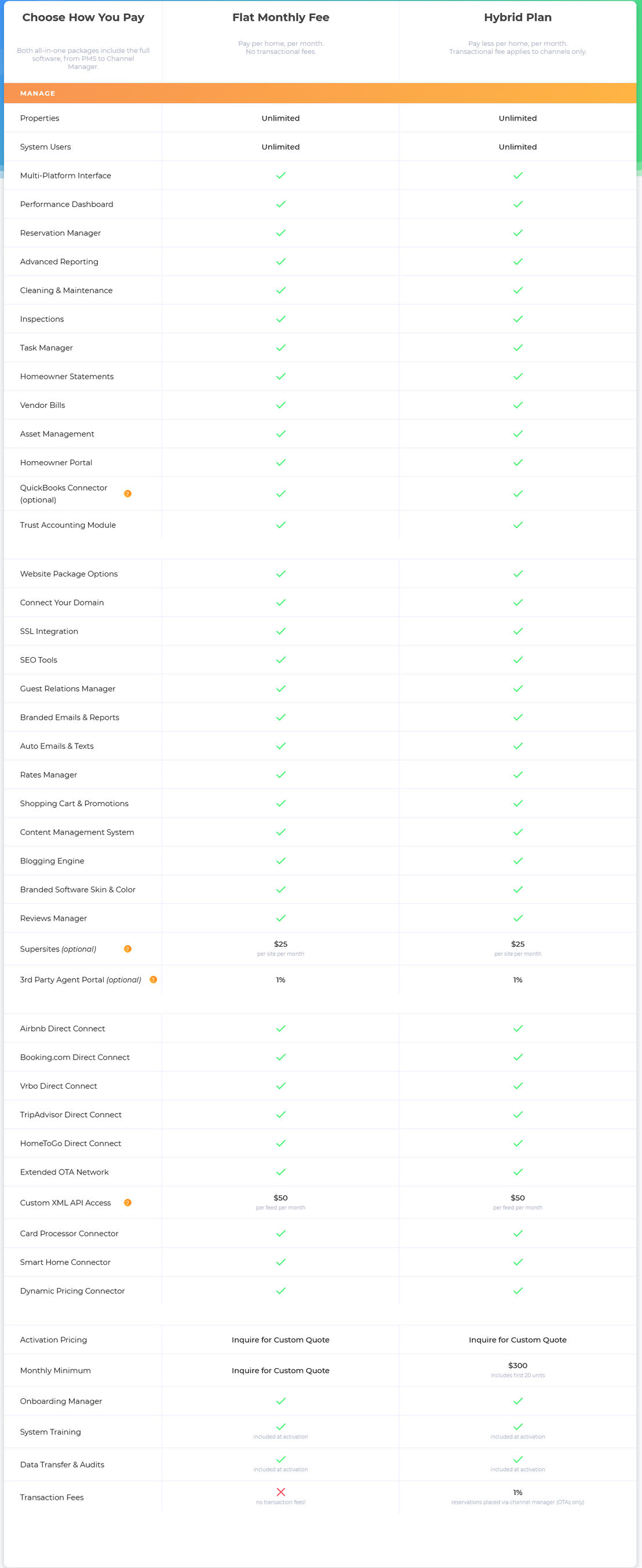 CiiRUS pricing